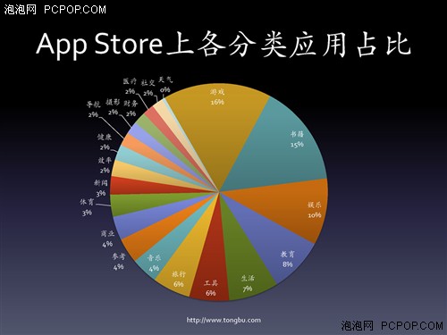 黑卡与盗版齐飞 中国iOS应用开发生态 