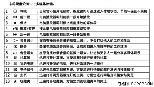 用环保的方式感恩 富勒A200G无线套装 