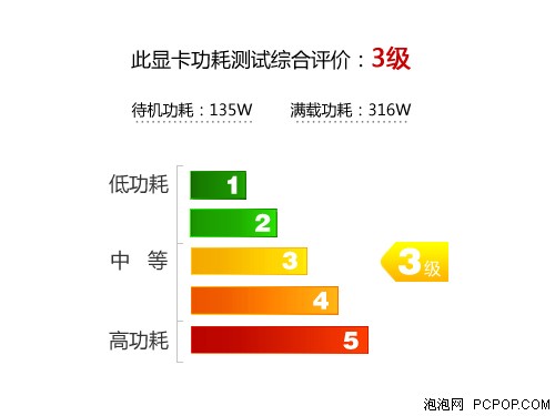 军规品质高频性能 微星6850HAWK评测 