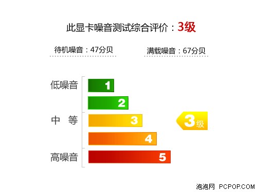 军规品质高频性能 微星6850HAWK评测 