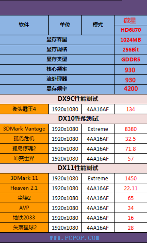 军规品质高频性能 微星6850HAWK评测 