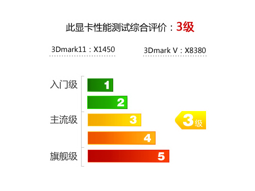 军规品质高频性能 微星6850HAWK评测 