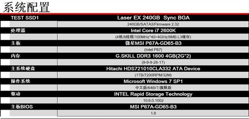 SATA2是瓶颈吗？不同接口SSD性能实测 