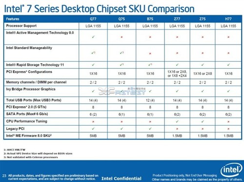 硬件新闻壹周刊 下代CPU/GPU情报解析 