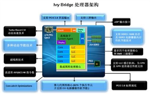 硬件新闻壹周刊 下代CPU/GPU情报解析 