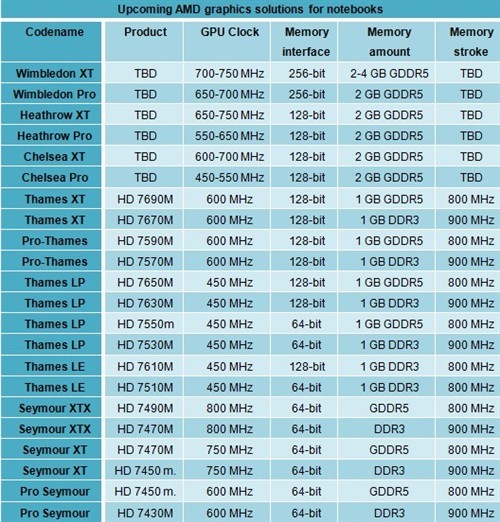 硬件新闻壹周刊 下代CPU/GPU情报解析 