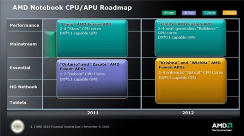 硬件新闻壹周刊 下代CPU/GPU情报解析 