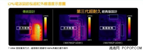 32GB内存插满主板 技嘉X79-UD5评测! 