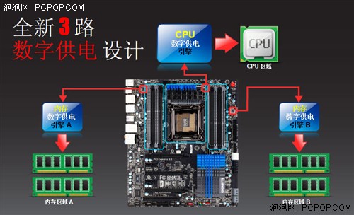 32GB内存插满主板 技嘉X79-UD5评测! 