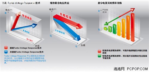 32GB内存插满主板 技嘉X79-UD5评测! 