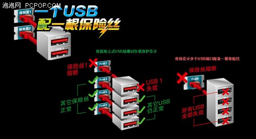 32GB内存插满主板 技嘉X79-UD5评测! 