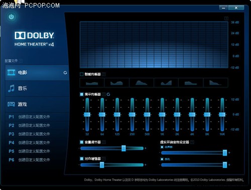 32GB内存插满主板 技嘉X79-UD5评测! 