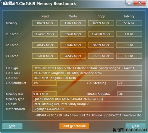 32GB内存插满主板 技嘉X79-UD5评测! 