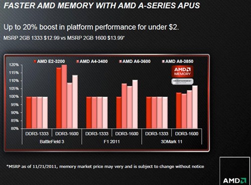 4A驾到！AMD Radeon内存进军零售市场 