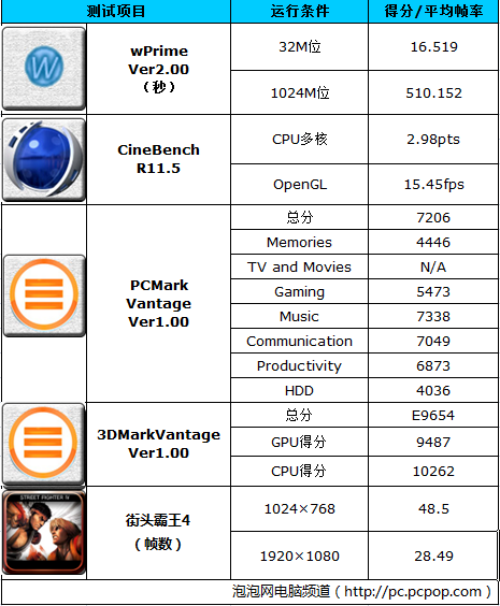 多彩全能更健康 测戴尔轻薄灵越620S