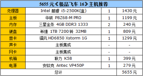 还在用大屏你OUT了 三屏玩游戏才够劲 