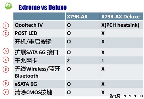 少有！精英X79 Extreme 主板评测 