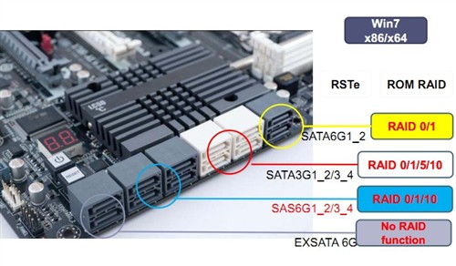 少有的旗舰!精英X79R-AX主板评测 