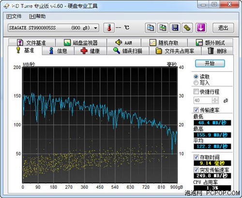 举世无双的旗舰!精英X79R-AX主板评测 