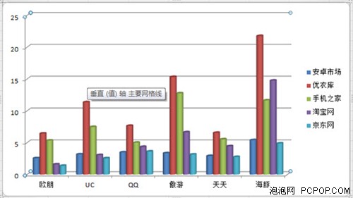 比拼速度 六大Android手机浏览器实测 