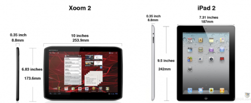 摩托Xoom2 vs 苹果iPad2 性能大比拼  