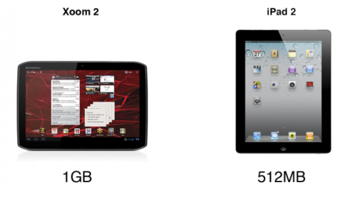 摩托Xoom2 vs 苹果iPad2 性能大比拼  