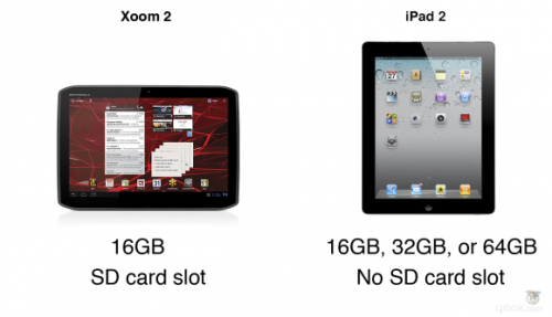 摩托Xoom2 vs 苹果iPad2 性能大比拼  