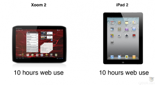 摩托Xoom2 vs 苹果iPad2 性能大比拼  