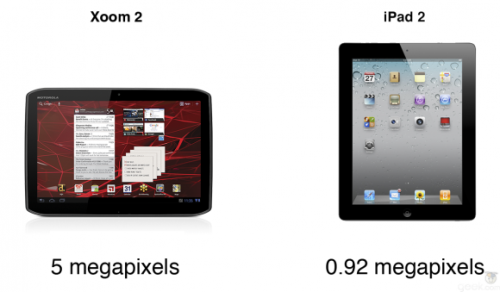 摩托Xoom2 vs 苹果iPad2 性能大比拼  