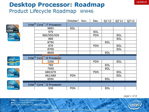 末日来临！LGA775/1156 2012彻底退市 