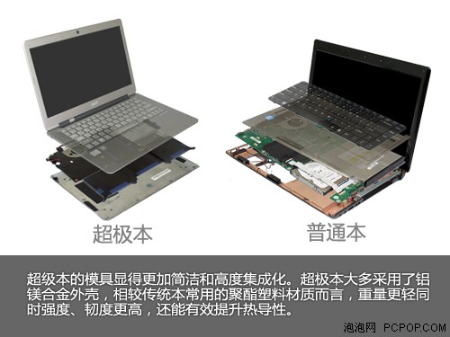 哪款更适合你？市售超极本选购白皮书 