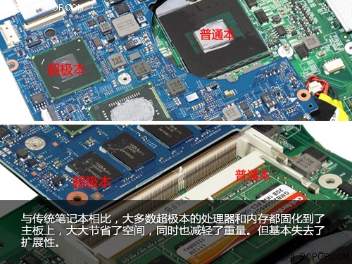 哪款更适合你？市售超极本选购白皮书 