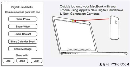 用摄像头与iPhone连接！苹果申新专利 