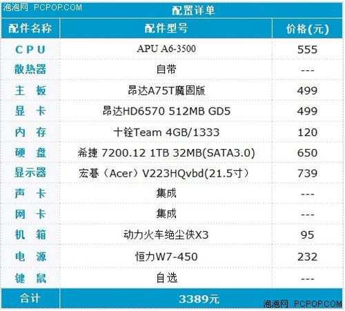 APU性价比之选  昂达3A平台配置推荐 