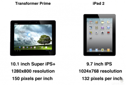 平板终极PK:华硕Eee Pad vs iPad2 