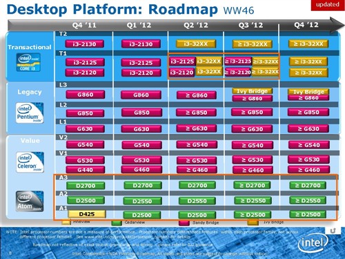 Celeron也玩超线程 Intel将发新款SNB 