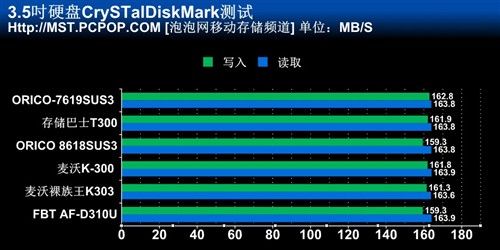 让速度飙起来 七款USB3.0硬盘座横评 