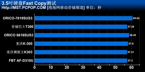 让速度飙起来 七款USB3.0硬盘座横评 