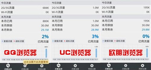 节省流量超90% 欧朋极速网页浏览体验 