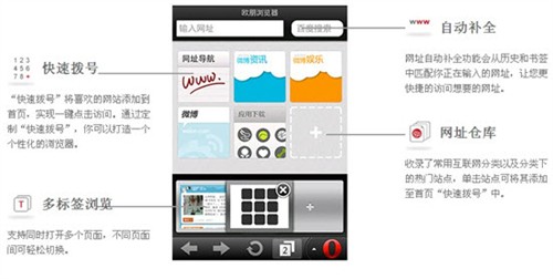 节省流量超90% 欧朋极速网页浏览体验 