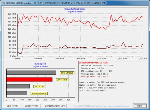 读写破200MB/s！希捷单碟1TB硬盘评测 