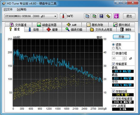 读写破200MB/s！希捷单碟1TB硬盘评测 