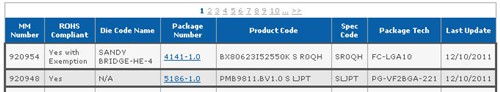 不锁倍频再发力 Intel将发布i5 2550K