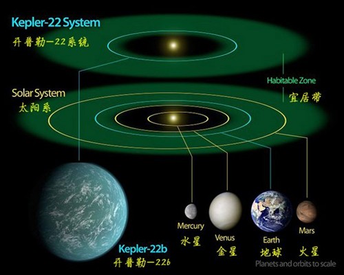 开普勒-22b靠得住？乐观悲观各执己见 