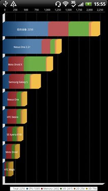 魔声附体音乐旗舰手机 HTC Z715e评测 