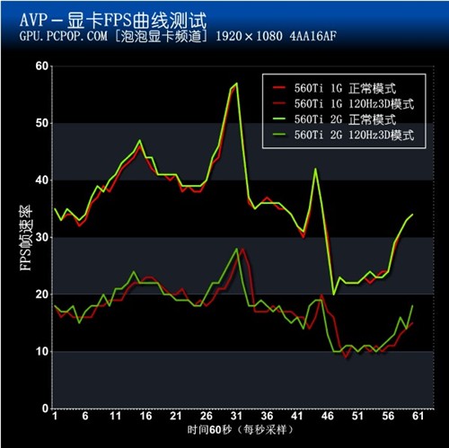 索泰2GB显卡测试 