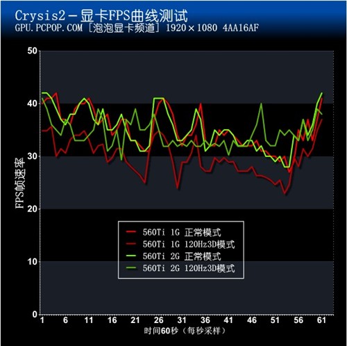 索泰2GB显卡测试 