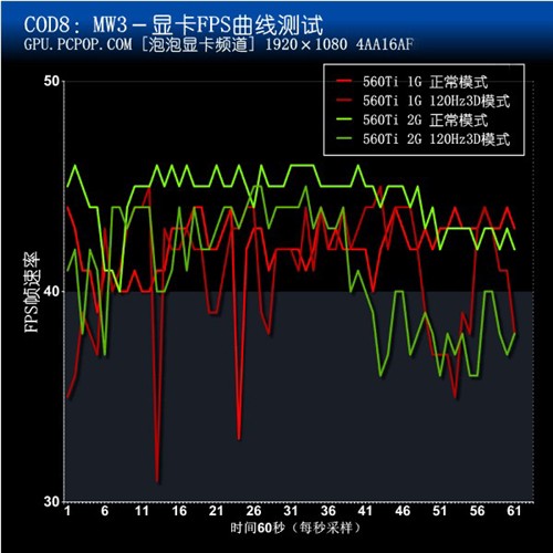 索泰2GB显卡测试 