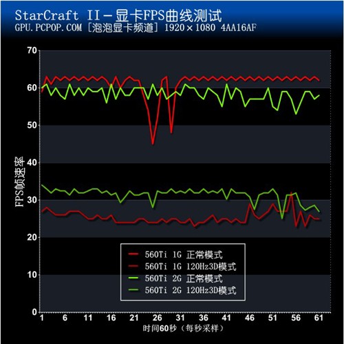 索泰2GB显卡测试 