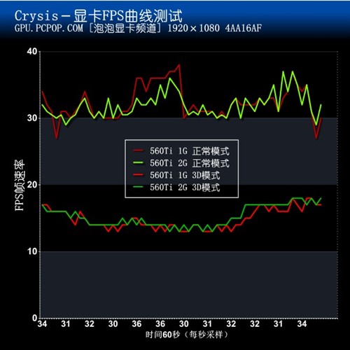 索泰2GB显卡测试 